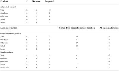 Commercial oats in gluten-free diet: A persistent risk for celiac patients